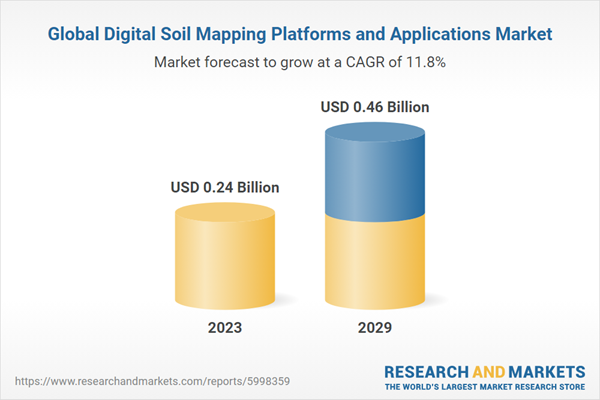 Global Digital Soil Mapping Platforms and Applications Market