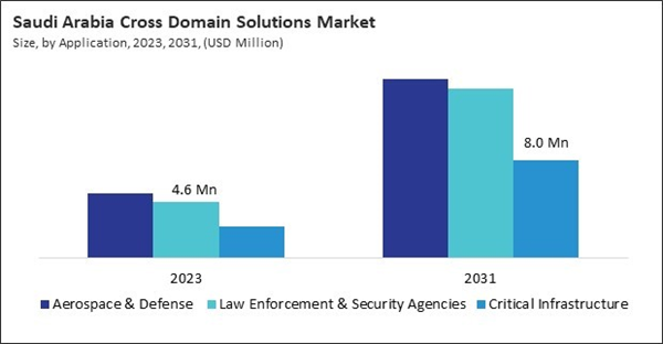 lamea-cross-domain-solutions-market-size.jpg