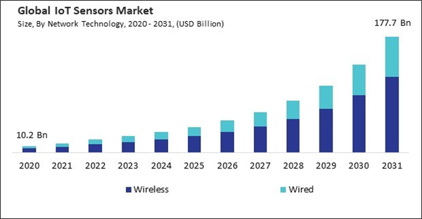 iot-sensors-market-size.jpg