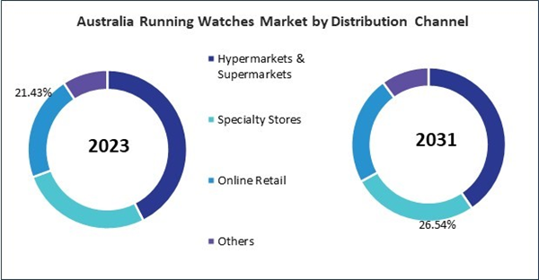 asia-pacific-running-watches-market-size.jpg