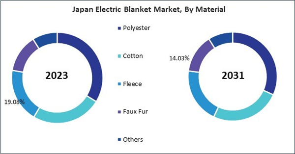 asia-pacific-electric-blanket-market-size.jpg