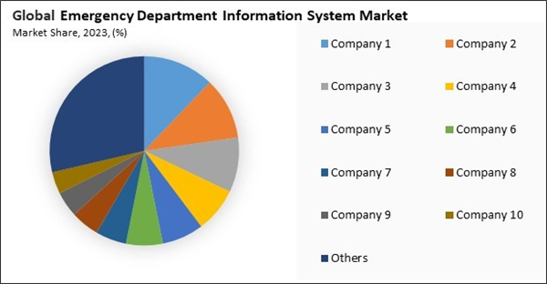 emergency-department-information-system-market-share-analysis.jpg