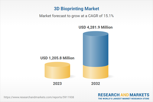 3D Bioprinting Market