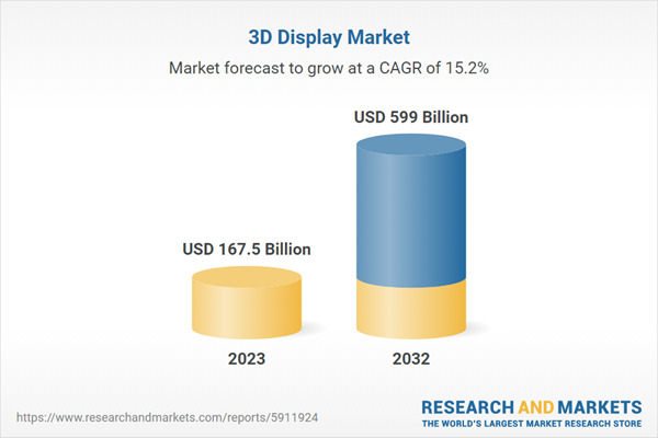 3D Display Market
