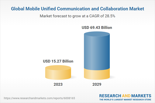 Global Mobile Unified Communication and Collaboration Market