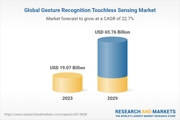Global Gesture Recognition Touchless Sensing Market