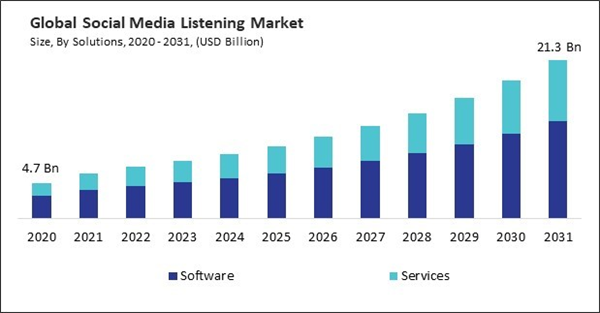 social-media-listening-market-size.jpg