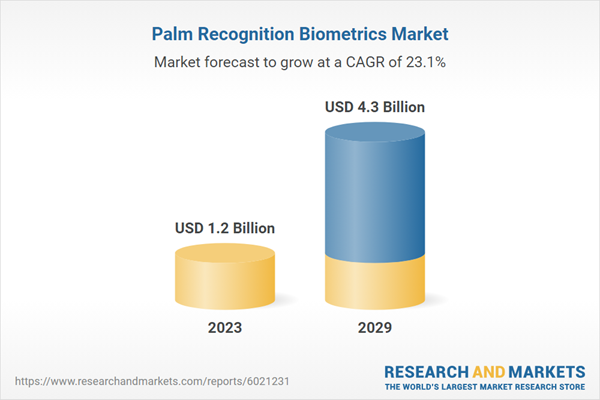 Palm Recognition Biometrics Market