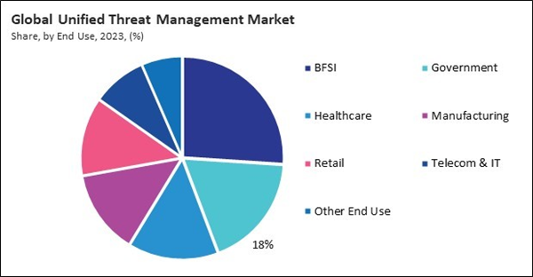 unified-threat-management-market-share.jpg