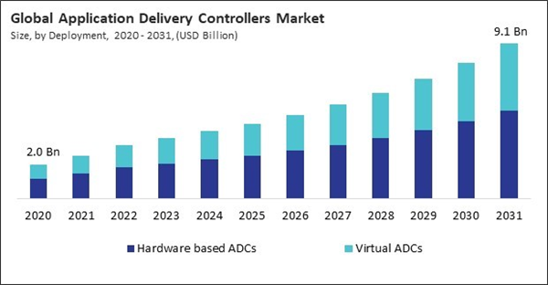 application-delivery-controllers-market-size.jpg
