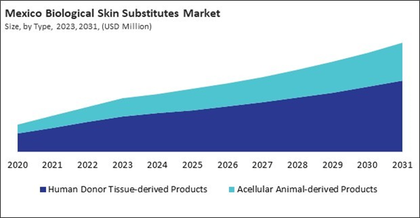 north-america-biological-skin-substitutes-market-size.jpg