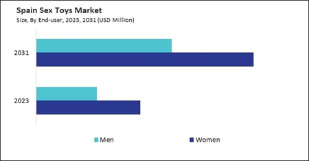 Europe Sex Toys Market Size, Competitors, Trends & Forecast