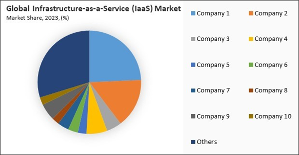 infrastructure-as-a-service-market-share-analysis.jpg infrastructure-as-a-service-market-share-analysis.jpg