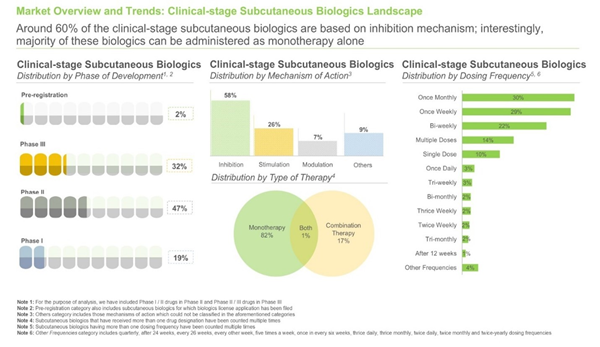 Subcutaneous Biologics 2