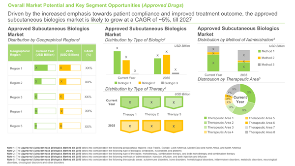 Subcutaneous Biologics 6