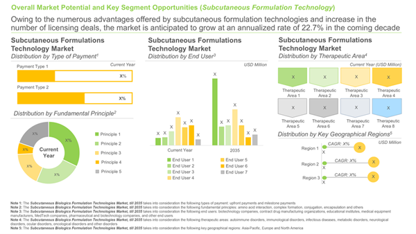 Subcutaneous Biologics 7