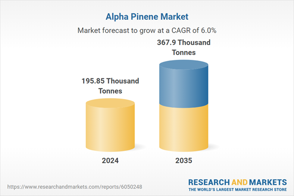 Alpha Pinene Market