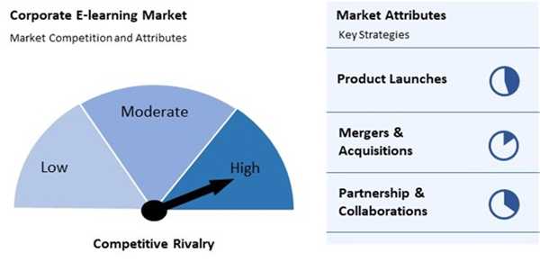 corporate-e-learning-market-competition-attributes.jpg
