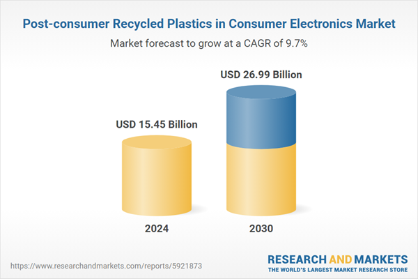 Post-consumer Recycled Plastics in Consumer Electronics Market