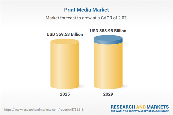 Print Media Market