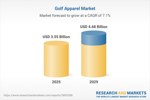 Golf Apparel Market