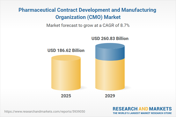 Pharmaceutical Contract Development and Manufacturing Organization (CMO) Market