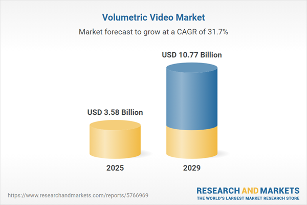 Volumetric Video Market