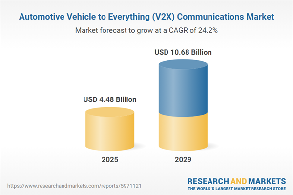 Automotive Vehicle to Everything (V2X) Communications Market