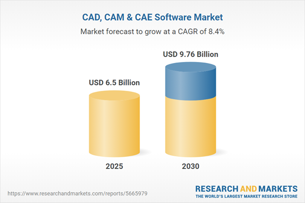 CAD, CAM & CAE Software Market