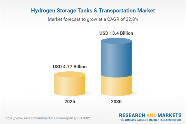 Hydrogen Storage Tanks & Transportation Market