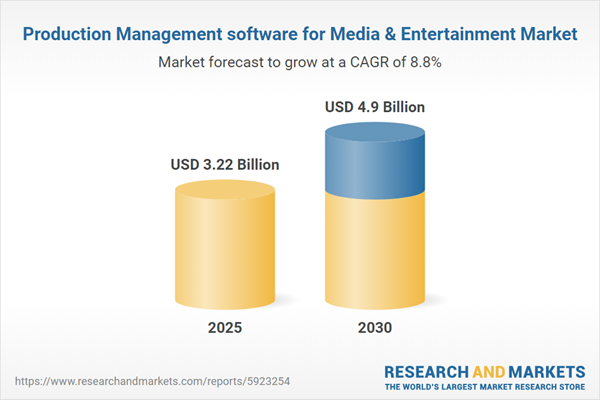 Production Management software for Media & Entertainment Market