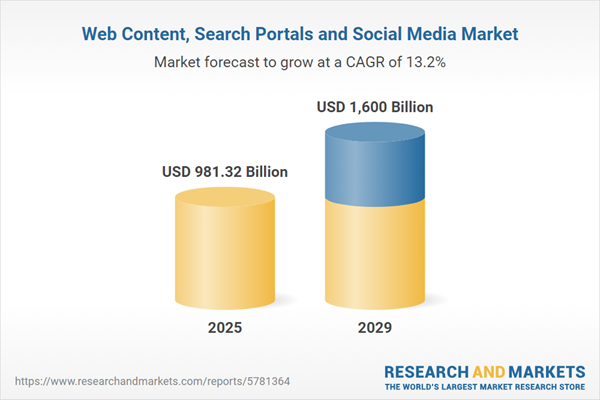 Web Content, Search Portals and Social Media Market
