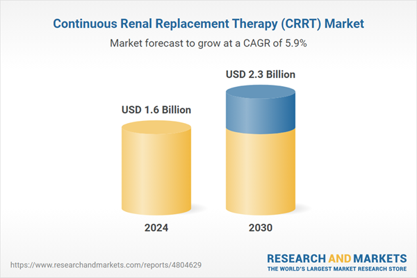 Continuous Renal Replacement Therapy (CRRT) Market