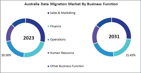 asia-pacific-data-migration-market-size.jpg