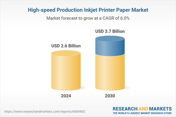High-speed Production Inkjet Printer Paper Market
