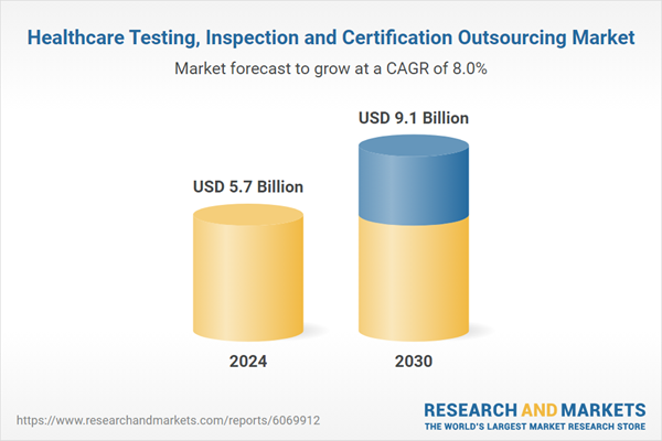 Healthcare Testing, Inspection and Certification Outsourcing Market