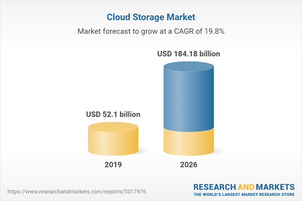 Cloud Storage Market