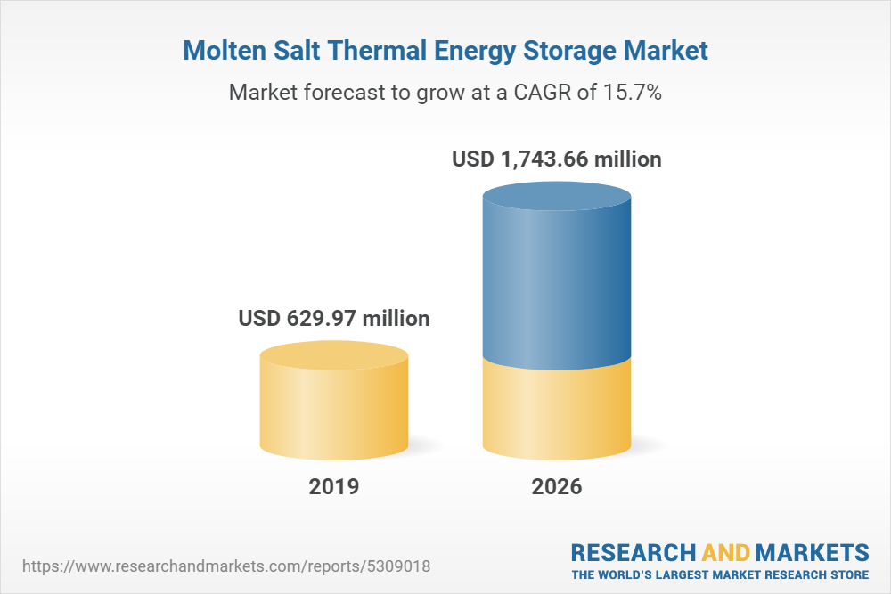 Molten Salt Thermal Energy Storage Market Forecasts From 2021 To 2026 