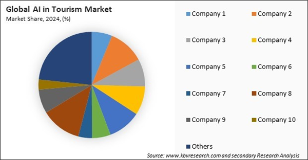 ai-in-tourism-market-share-analysis.jpg