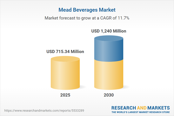 Mead Beverages Market
