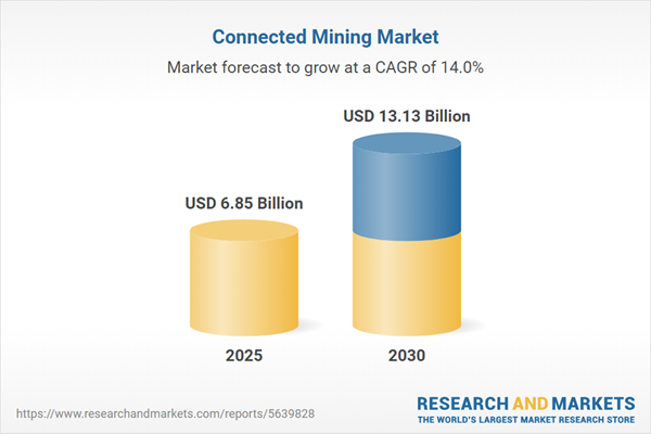 Connected Mining Market