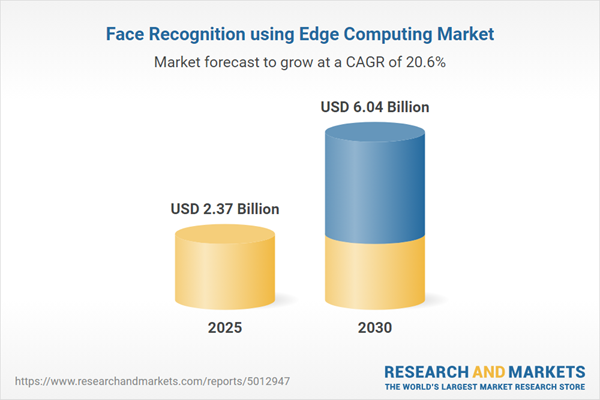 Face Recognition using Edge Computing Market