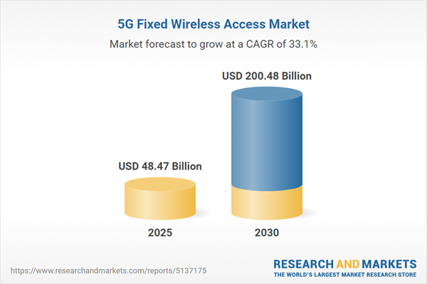 5G Fixed Wireless Access Market