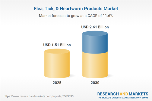 Flea, Tick, & Heartworm Products Market