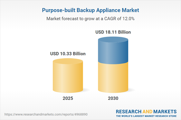 Purpose-built Backup Appliance Market