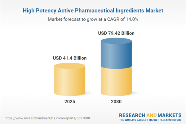 High Potency Active Pharmaceutical Ingredients Market
