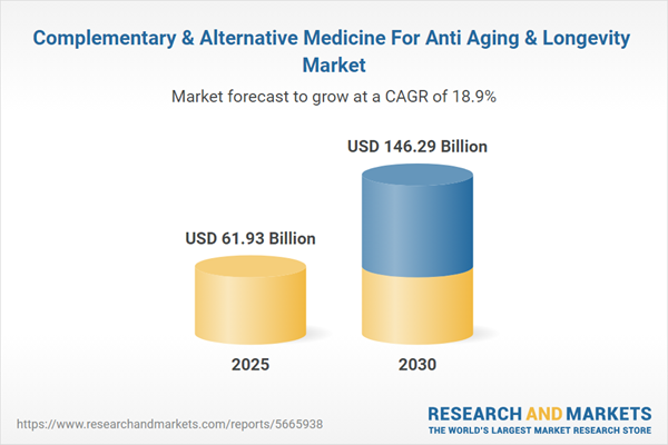 Complementary & Alternative Medicine For Anti Aging & Longevity Market