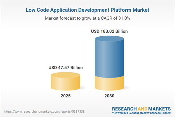 Low Code Application Development Platform Market