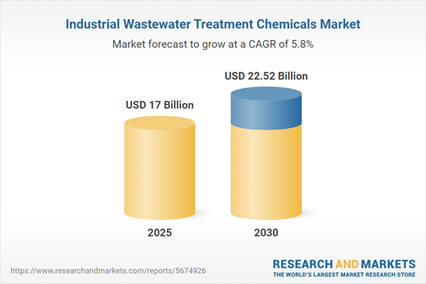 Industrial Wastewater Treatment Chemicals Market