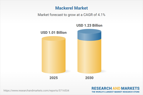 Mackerel Market